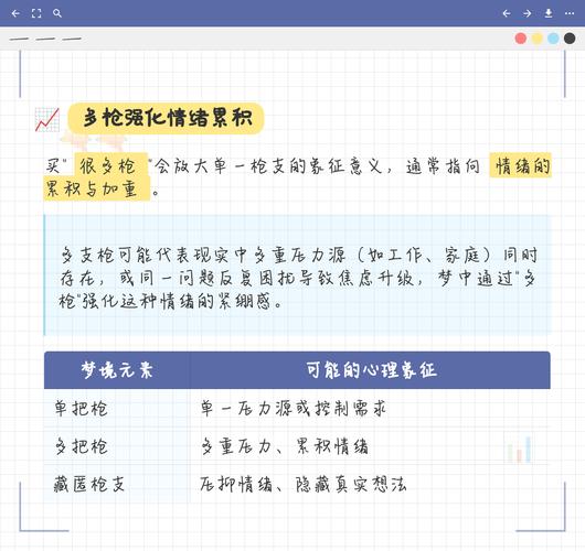 周公解梦：梦见打枪演练是什么预兆？