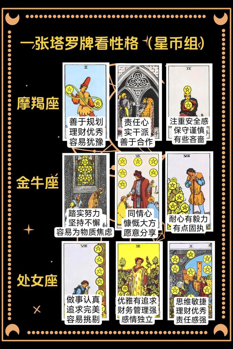 如何通过塔罗牌占卜了解十二星座的运势？