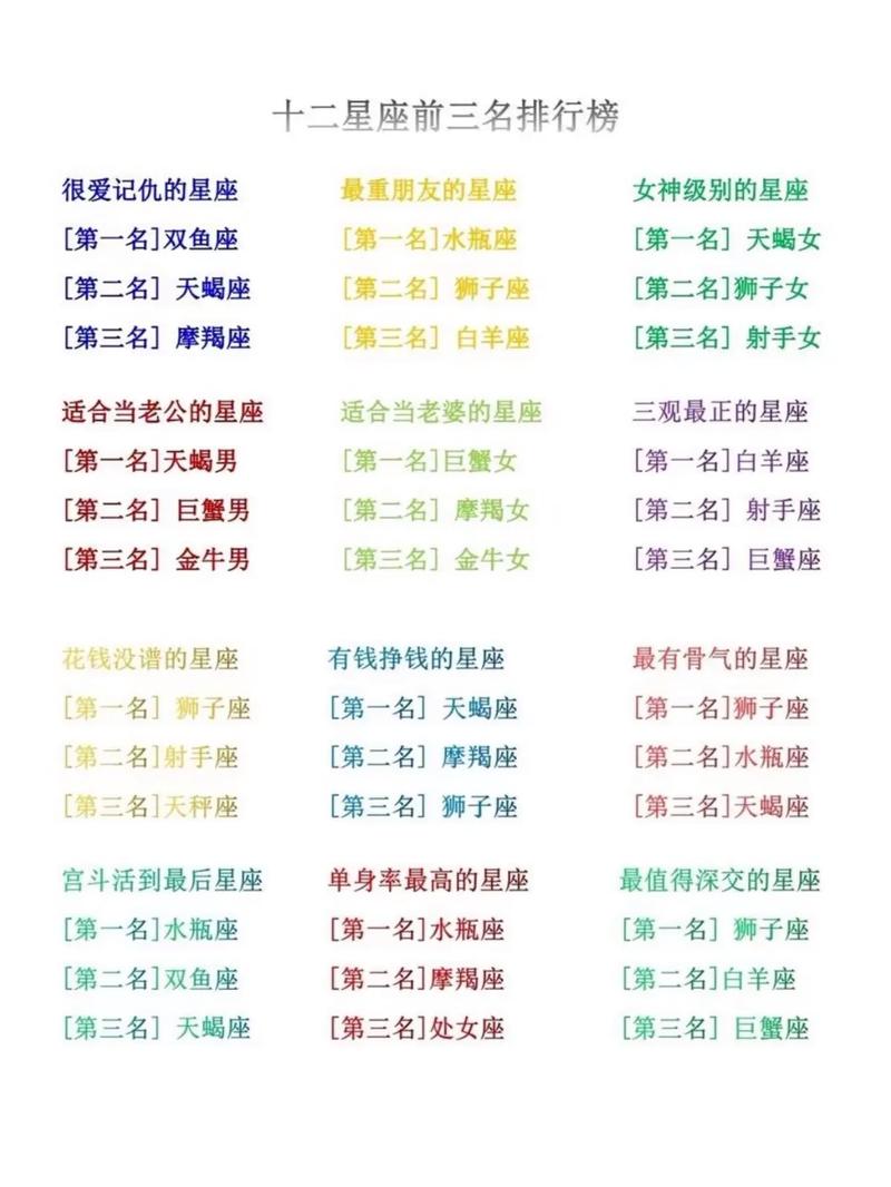 如何全面了解并收集十二星座的相关信息？
