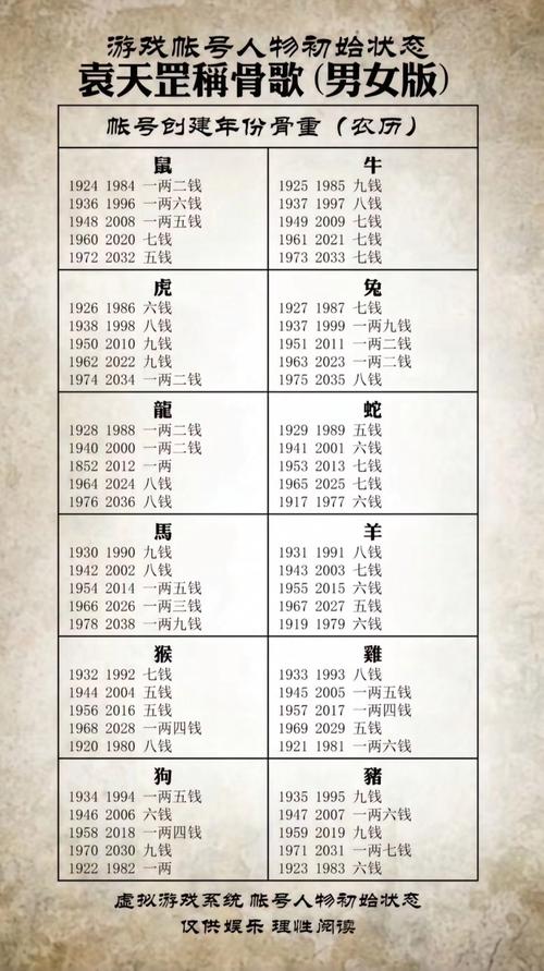 2023年称骨算命，我的命是几两重？