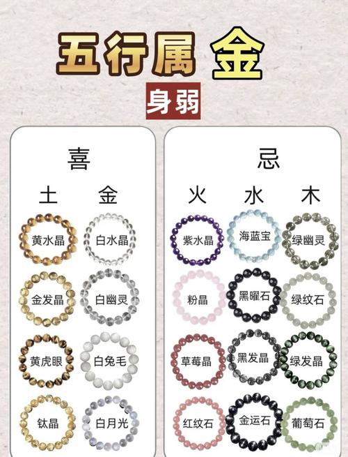 五行中哪种属性的人更适合佩戴黄金饰品？