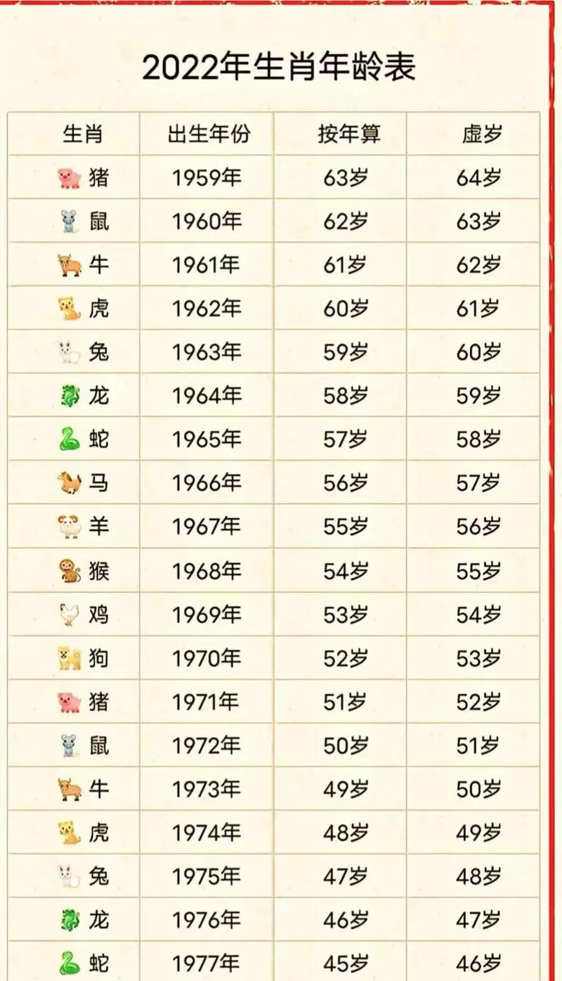 2023年十二生肖运势排名完整版最新排行是怎样的？