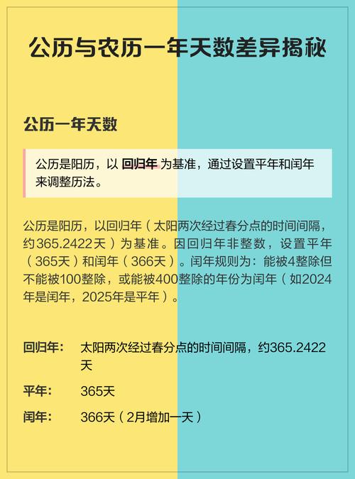农历和公历一般相差几天阴历跟阳历相差多少天？