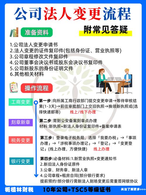 如何办理营业执照名称变更手续？