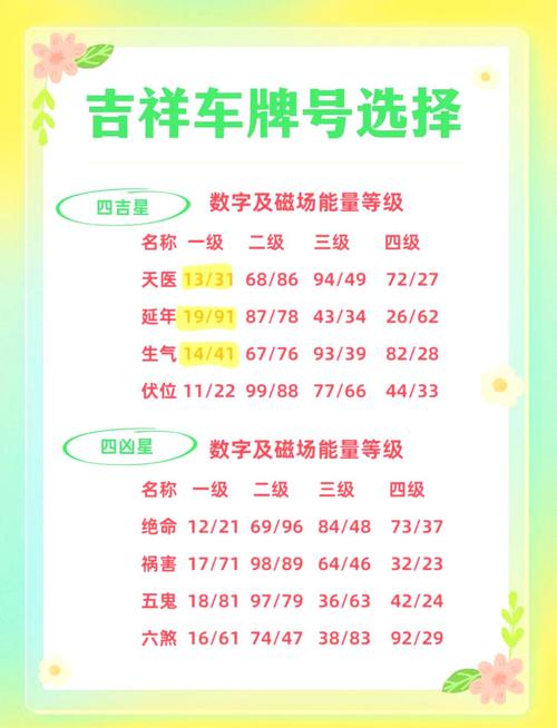 属虎汽车吉祥号车牌选什么号码最吉利？