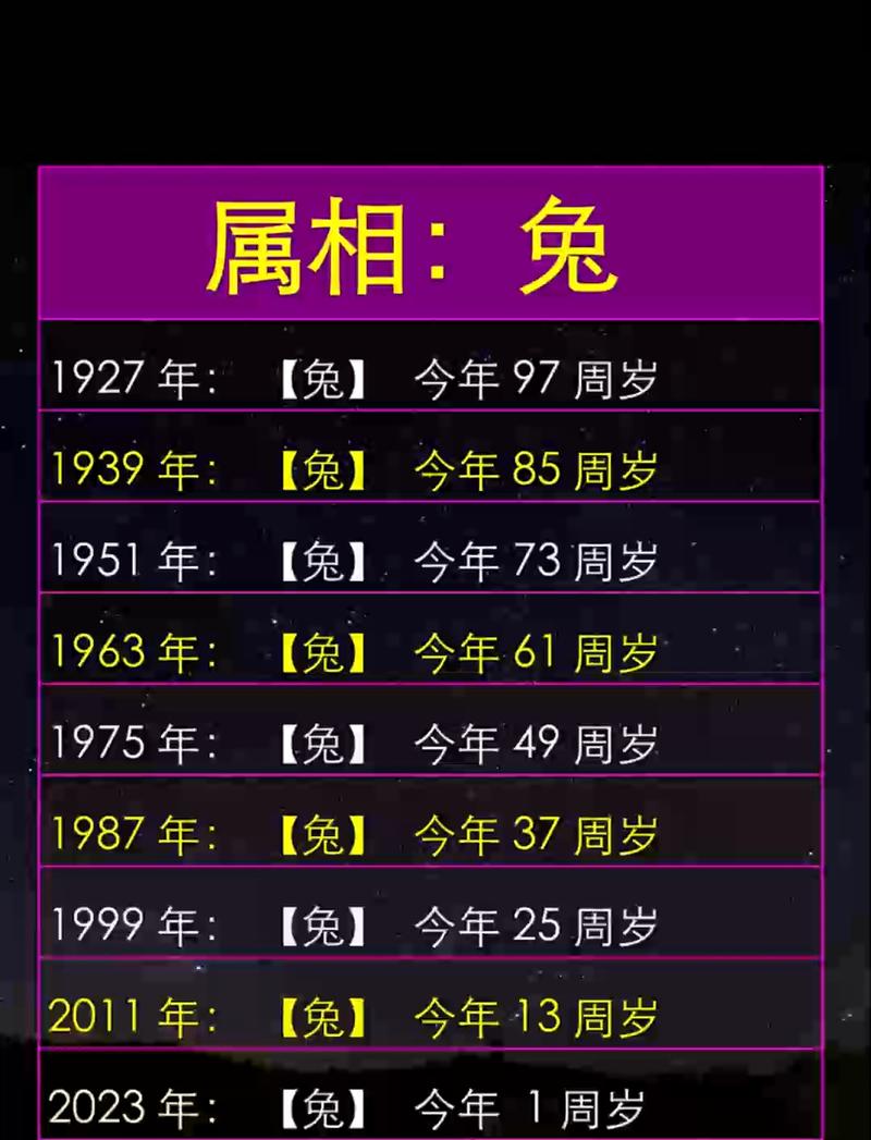 属兔的人究竟在哪一年出生？这可是个有趣的长尾问题哦！
