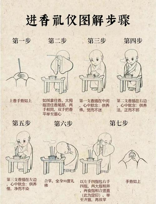 如何为去世亲人正确祈福，寺庙僧人有哪些祈祷方法？