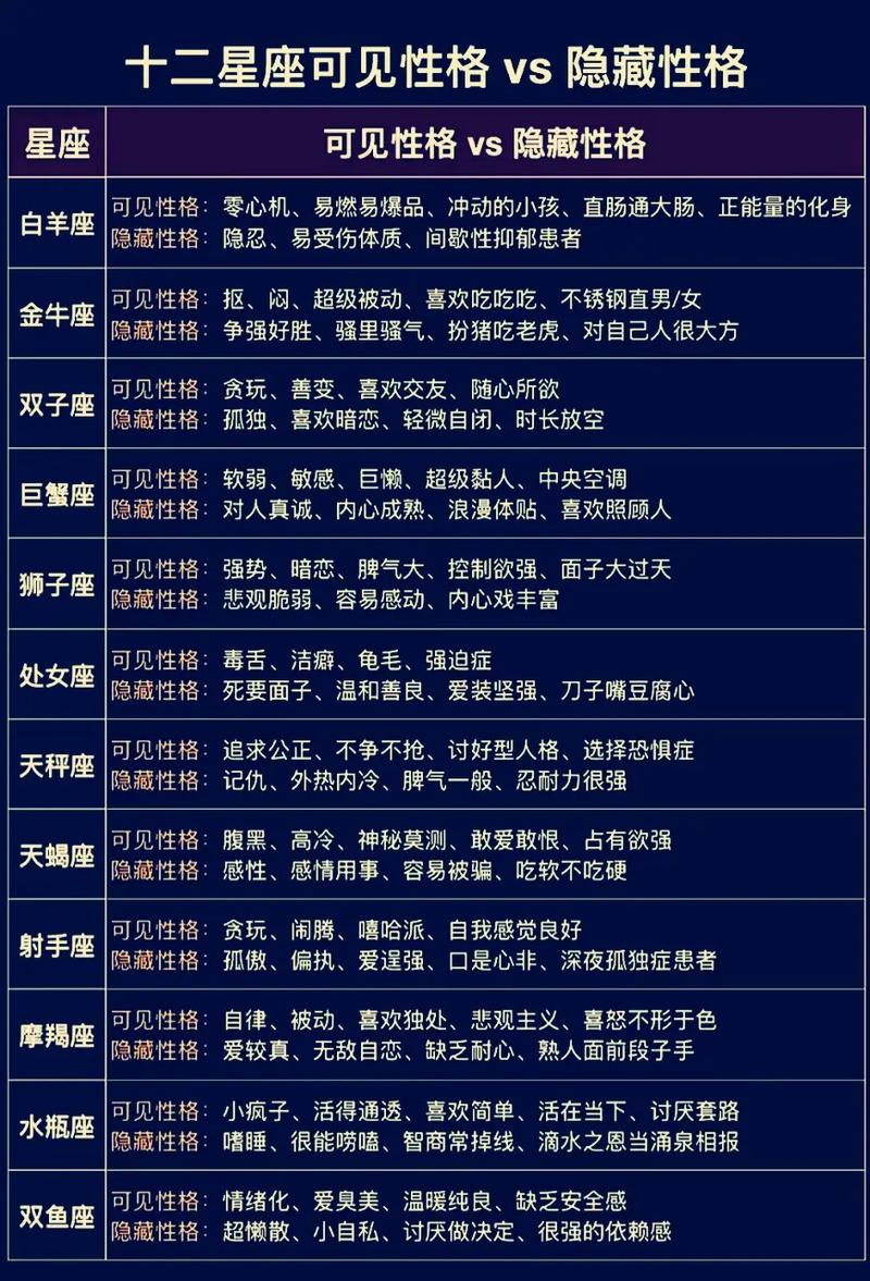 7月16日出生的人属于哪个星座？他们的性格特点是什么？