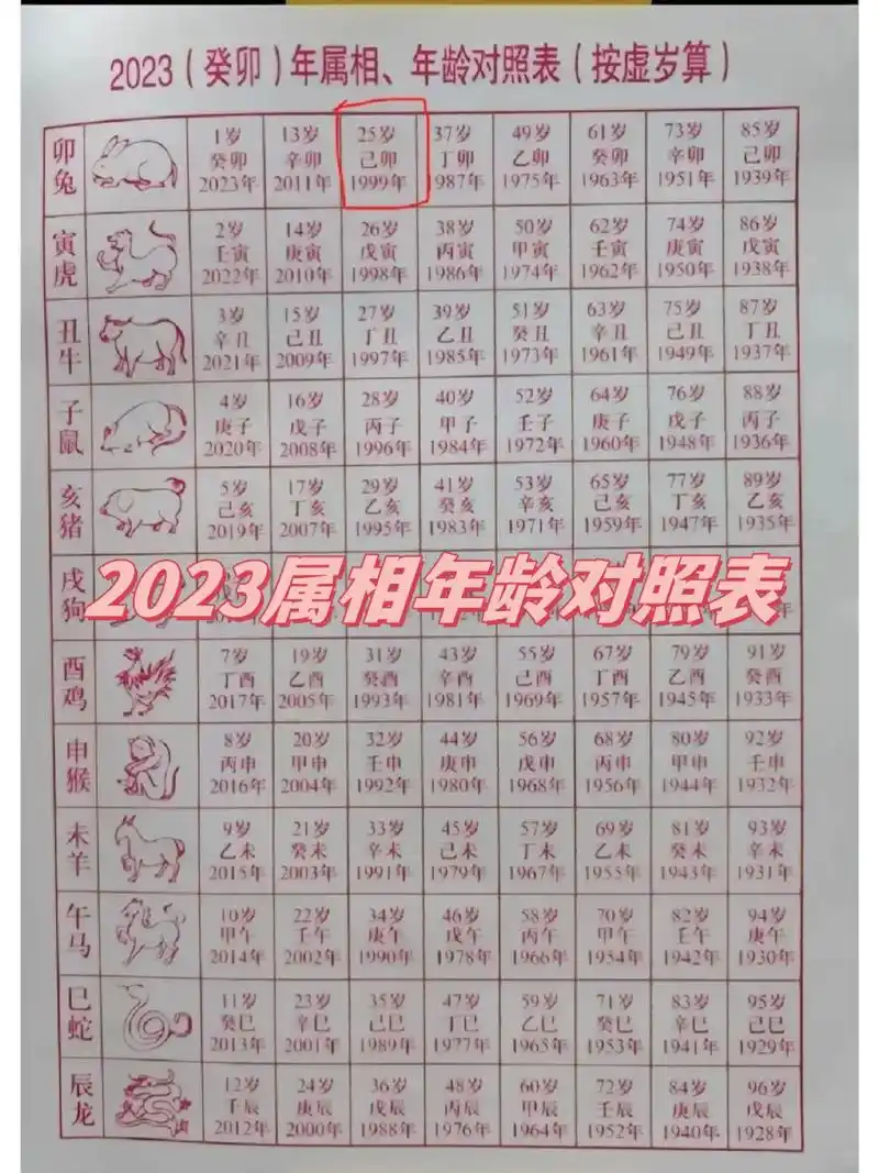 12岁属什么生肖？2023年这个生肖的人多大？