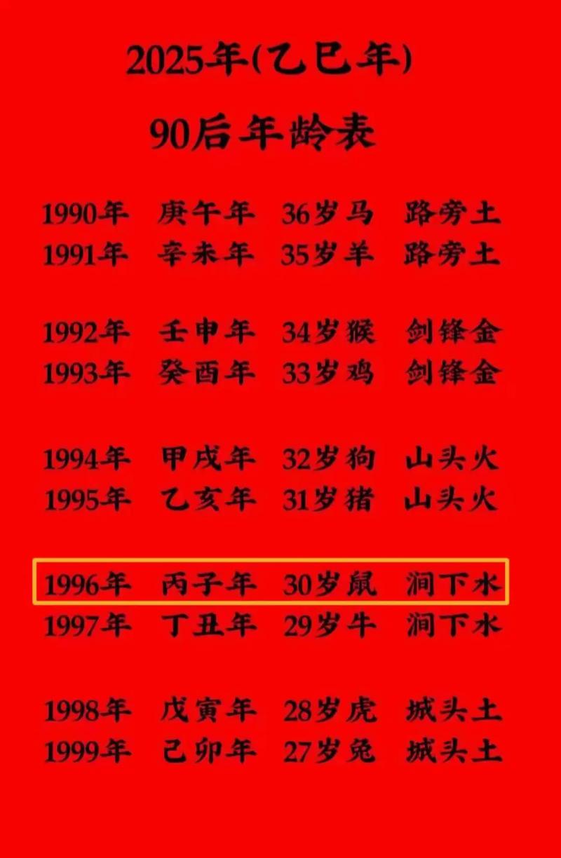 1997年出生的人是什么命？93年和97年属什么命？