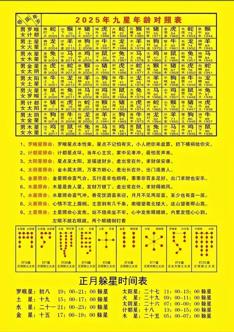 数字25和52的吉凶含义分别是什么？