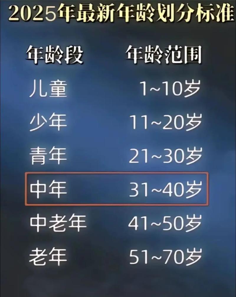 50岁以上具体指的是多少岁？怎样界定50周岁以上的年龄范围？