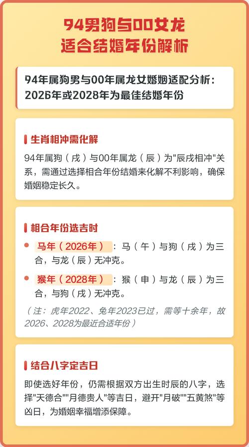 94年属狗男和00年属龙女婚配是否相配？