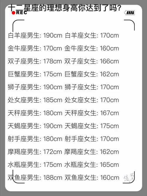 十二星座男生平均身高是多少？