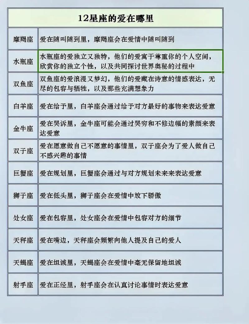 哪种爱情嫩让十二星座感到刻骨铭心？