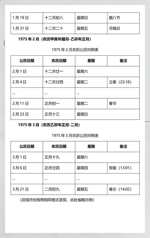 农历年份的读法是什么意思？