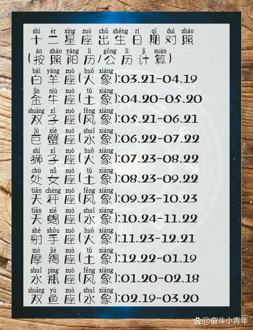 农历二月初七是哪个星座的日期？