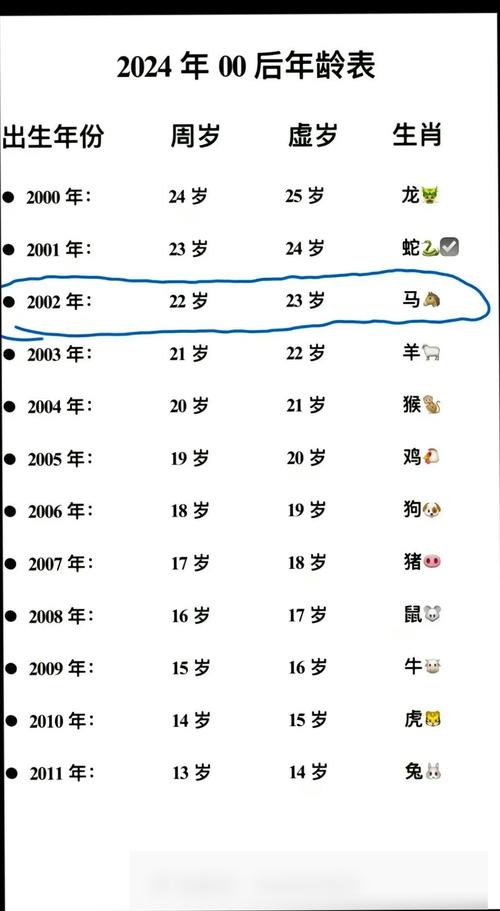 2001年出生的人属什么生肖，现在多大年龄了？