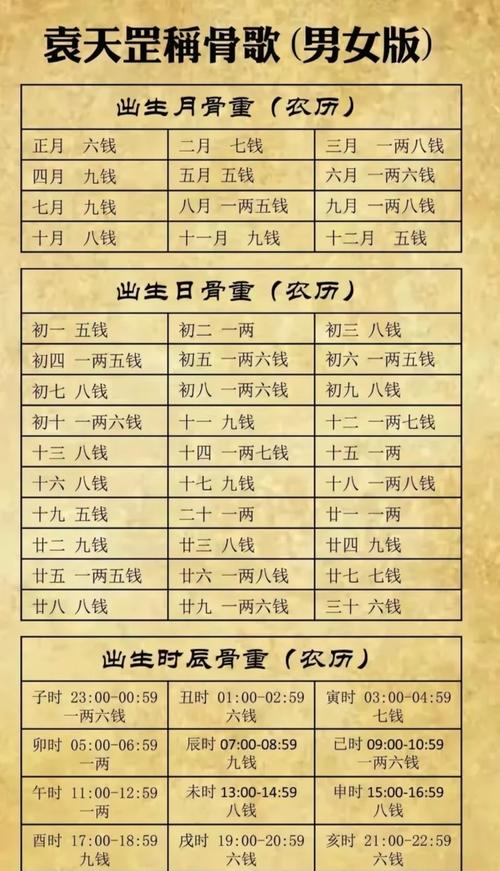 麦玲玲生辰八字算命服务价格是多少？