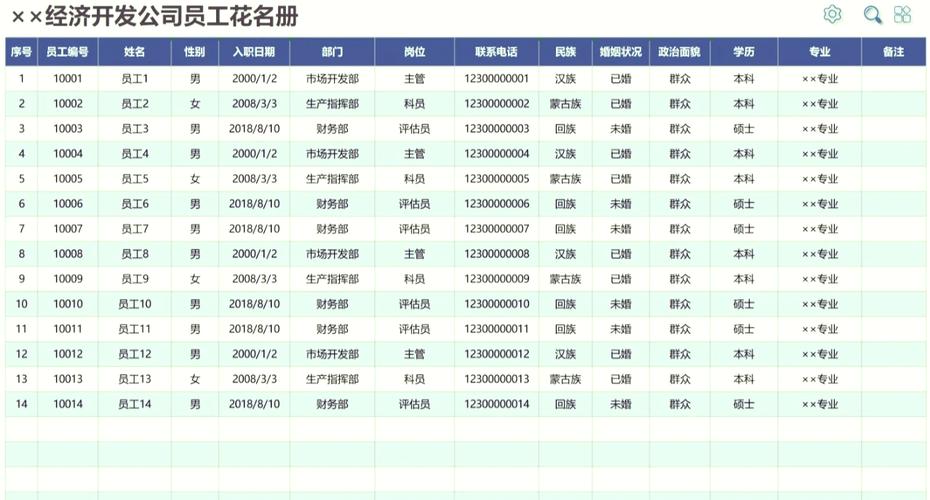 有哪些寓意美好的员工花名昵称，可以用来体现员工个性呢？