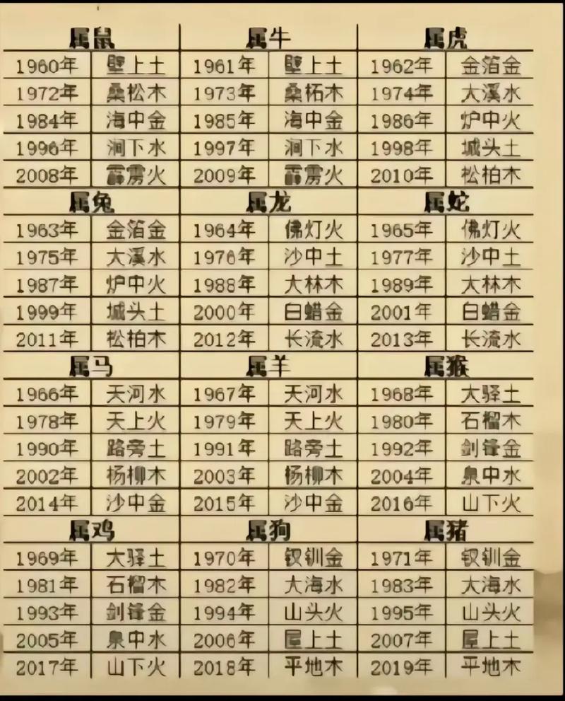 1976年属什么生肖，这个生肖具体代表什么含义？