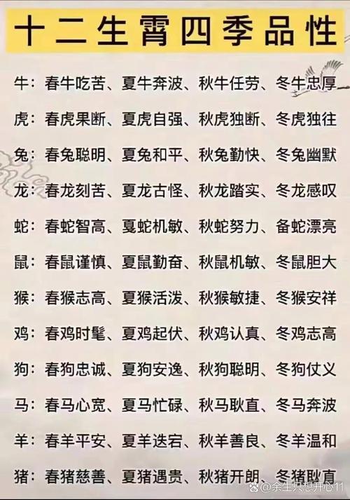 一年四季各具特色，请问哪个生肖最能代表春夏秋冬的变换？