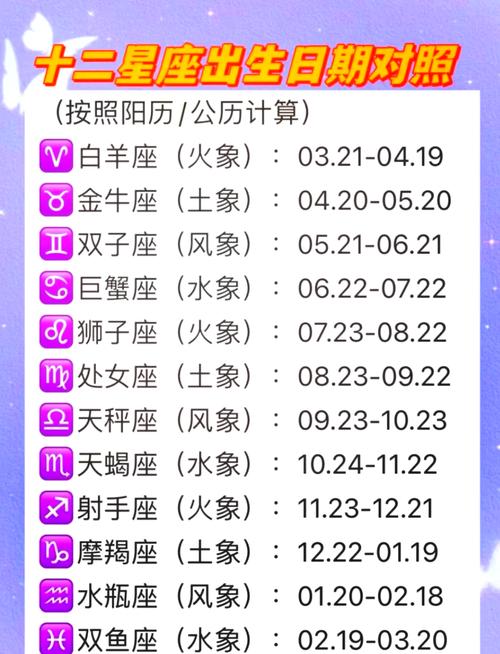 1991年农历4月4日是哪个星座，当天是否为黄道吉日？