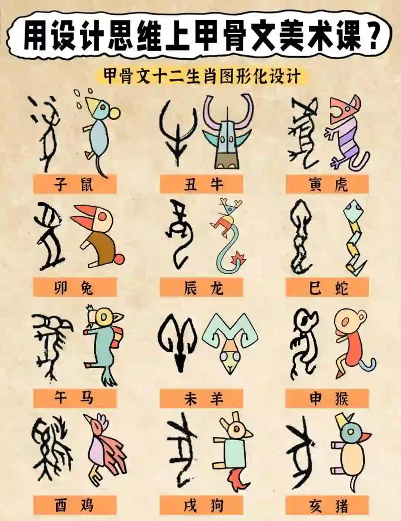 十二生肖汉字从古至今的演变过程是怎样的？