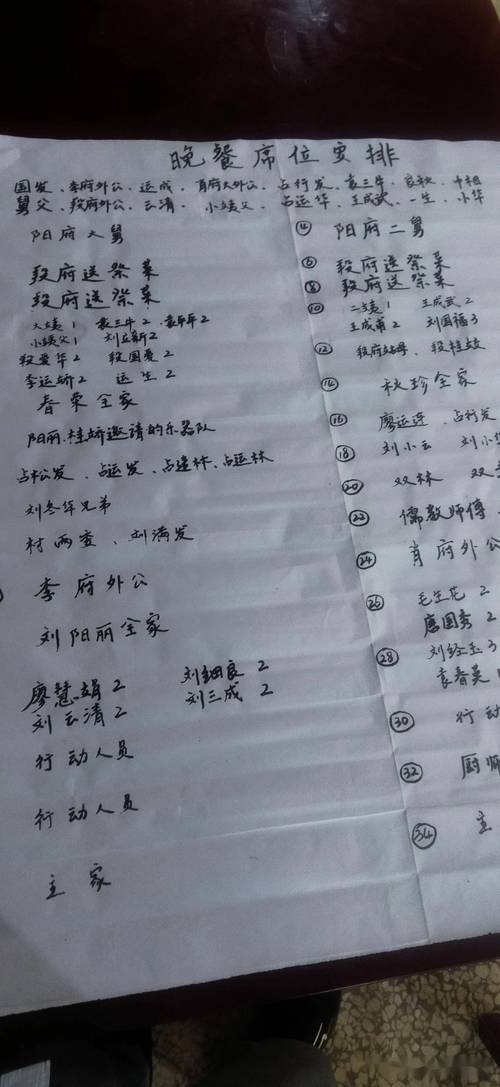 如何将为死人指路喊三遍（丧事喊礼大全）为不超过50个字的长尾？