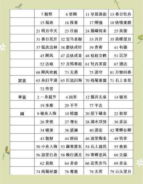 取名时姓名数理25凶还是吉，凶数理和吉数理哪个梗容易改？