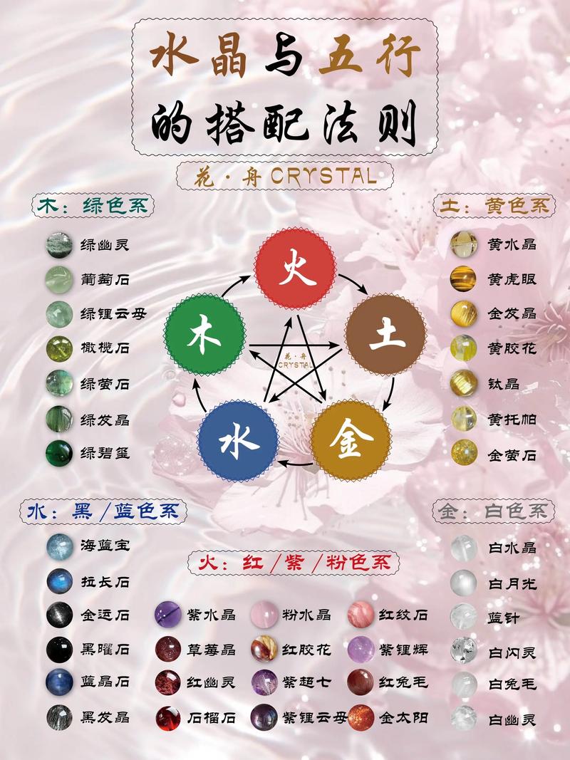 水晶玉石究竟属于哪一五行属性？