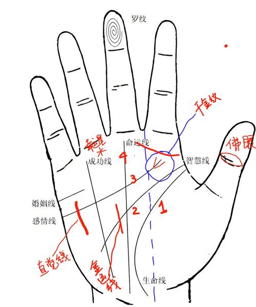 手相咋堪的不一般之处有哪些？