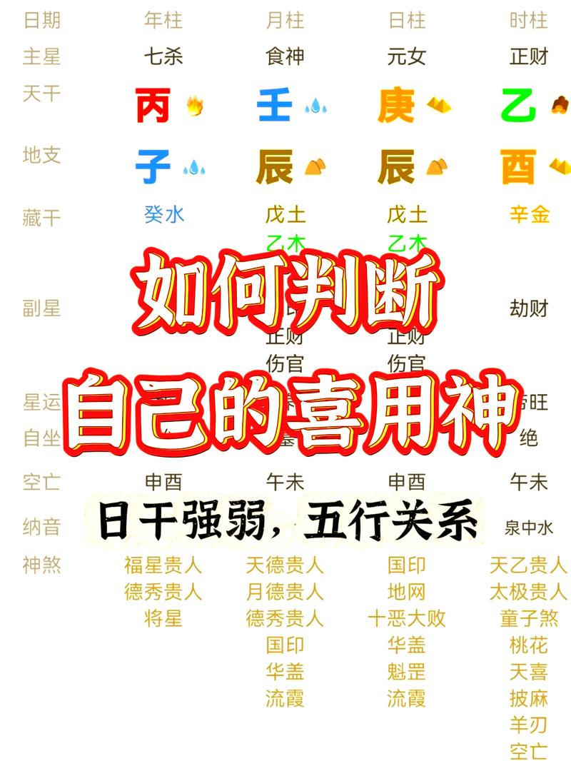 如何通过八字分析确定个人的喜用神？