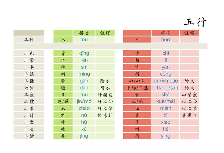 汮字在五行中究竟属于哪一类元素？