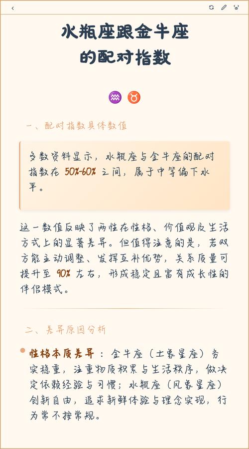 金牛座女生和水瓶座男生配对是否合适？