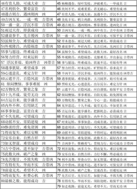 车牌吉凶组合表解，车牌识别如何判断吉凶？