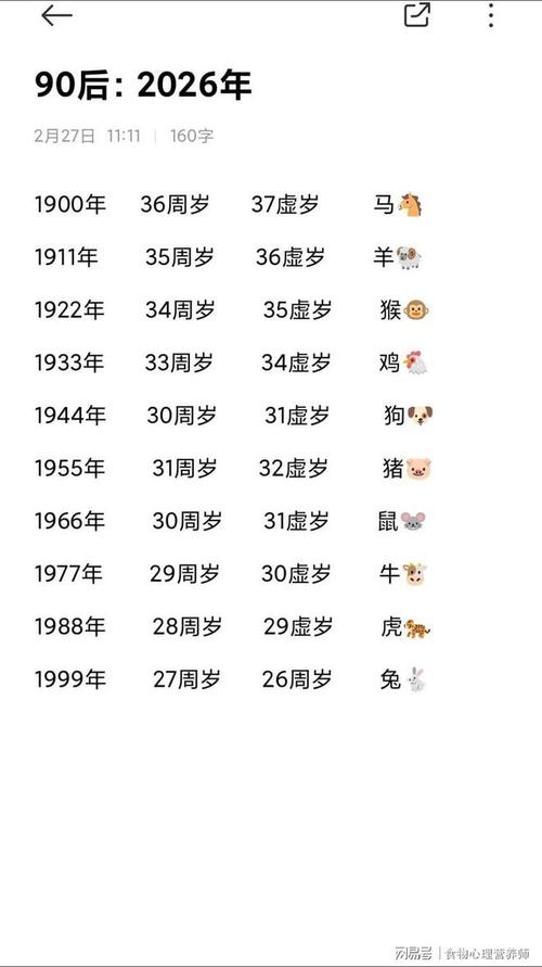 1990年出生属马的人今年多少岁了？