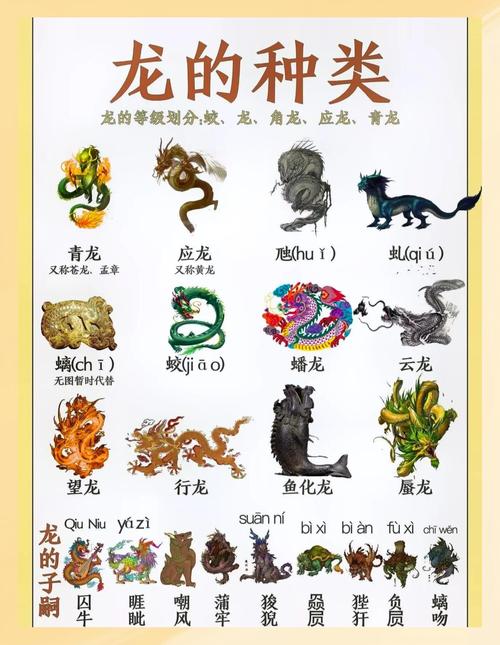 有哪些关于龙的独特名称可以组成一个呢？