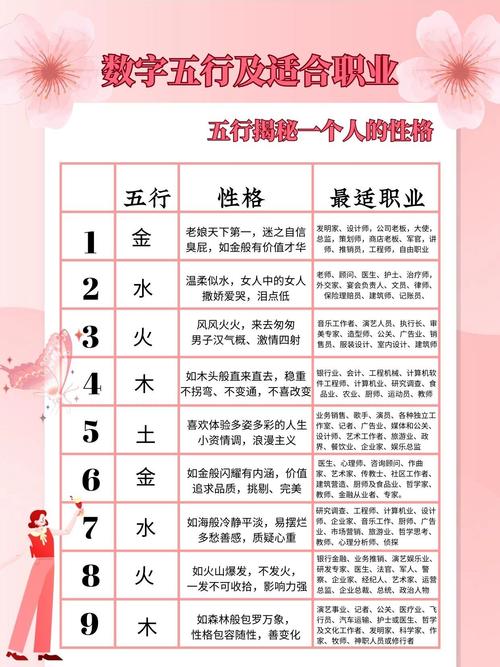 五行颜色代表的数字是什么？