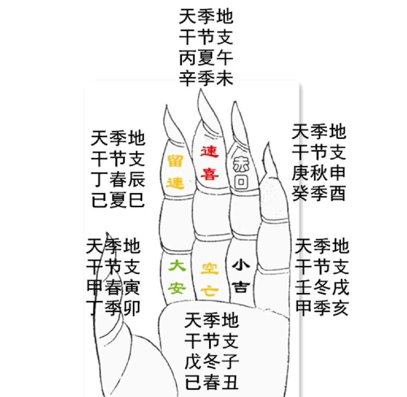 民间掐指算命具体怎么操作，有哪些步骤和技巧？