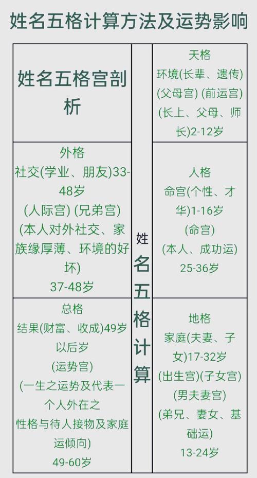 姓名总格12为什么会被认为是大凶的吉凶判定标准？