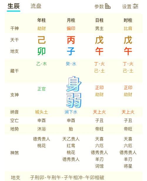 如何通过八字分析判断一个人的八字是否硬气？