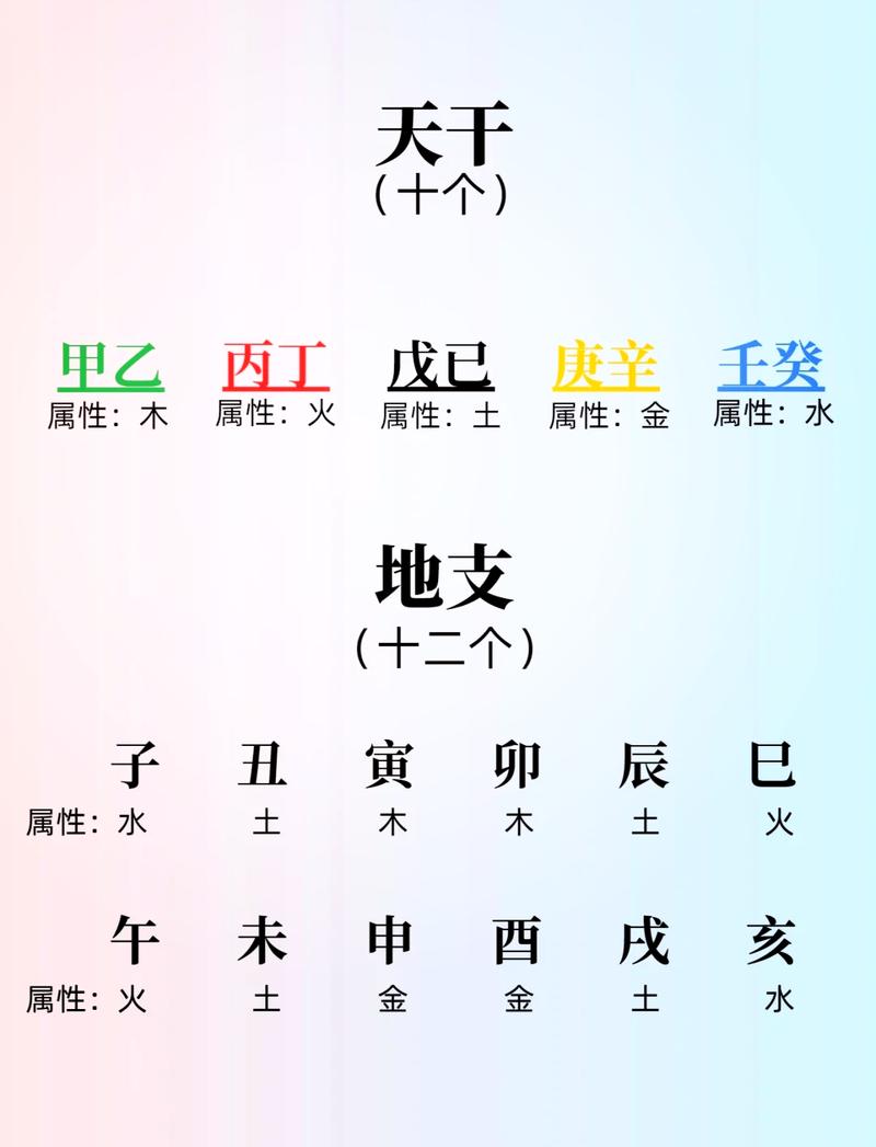 如何通过生辰八字准确分析个人五行属性？