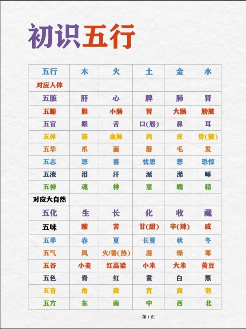 多字五行属性具体指的是什么？