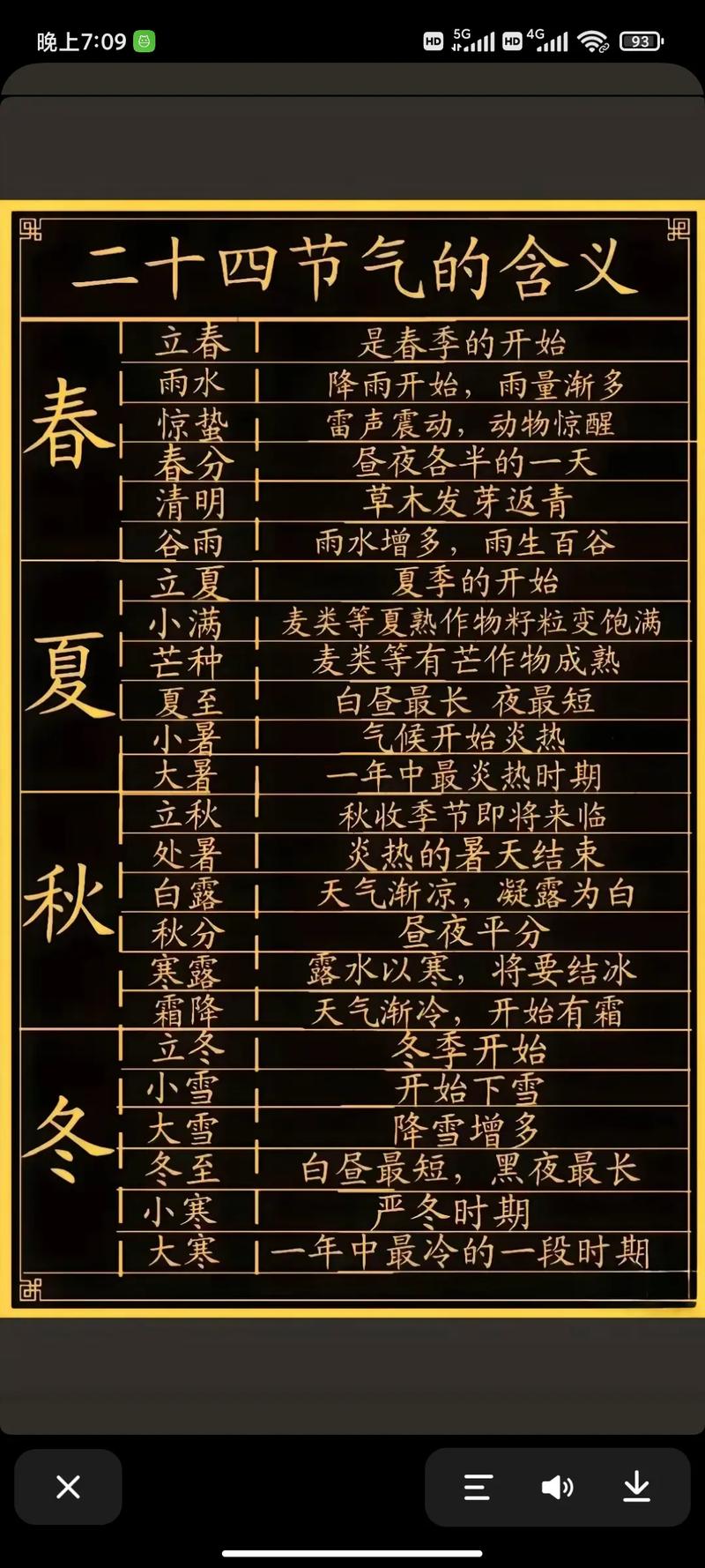 农历24节气分别寓意和象征什么？
