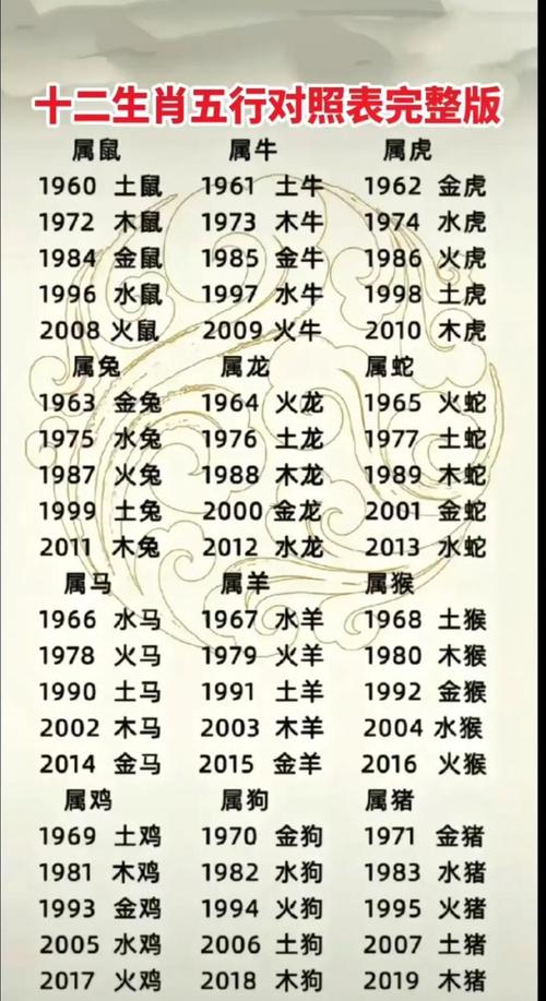属龙的人与哪些属相相克？