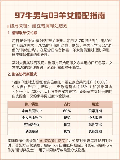 属牛女性与男属羊的婚姻配对是否和谐，他们的性格和命运是否相得益彰？
