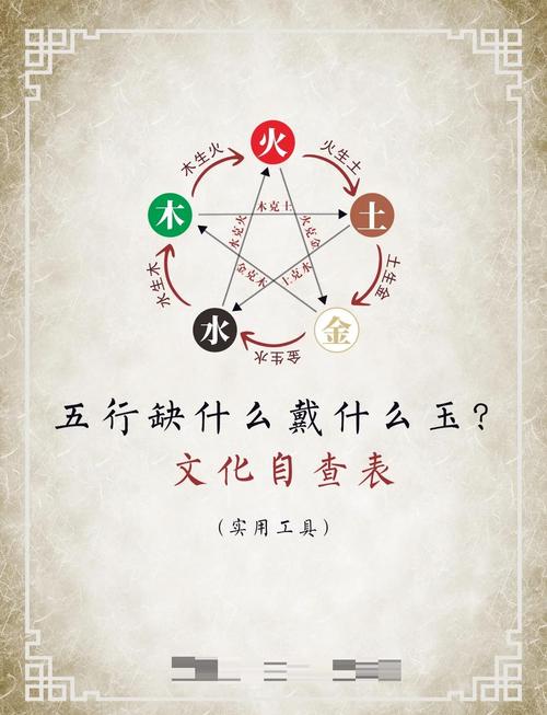 玉石在五行中究竟归属哪一行？