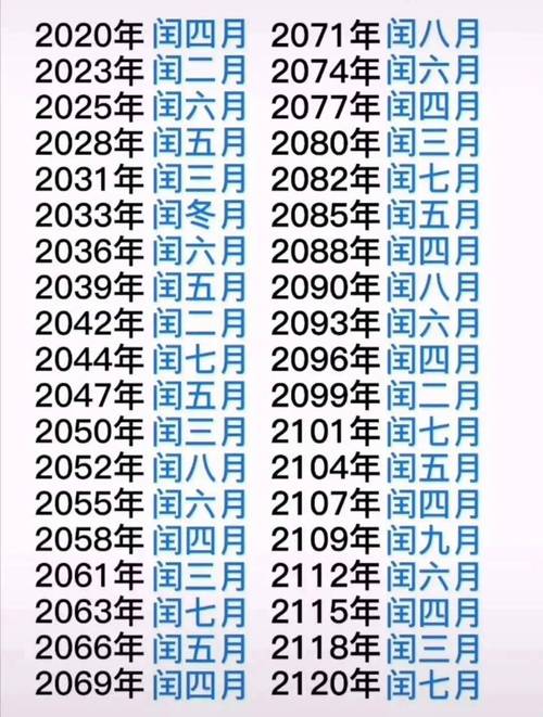 身份证上的农历生日是阳历还是阴历？