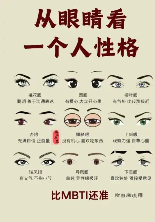 从眼睛特征如何准确判断一个人的性格特点？